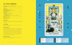 Tarot card titled 'The Chariot' with detailed description on a yellow and blue background
